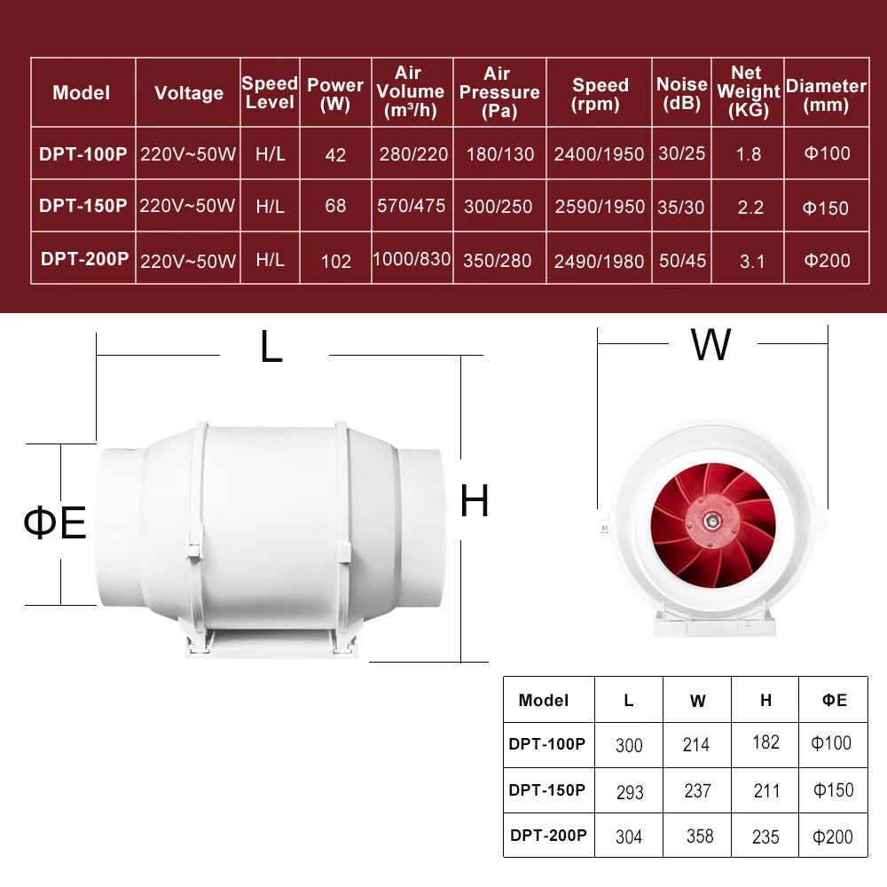 KCvents 4/6/8inch Ventilation Fan Exhaust Fan Inline Duct Fan AC Fresh Air Fan 2nd Speed Control Suitable for Greenhouses Homes